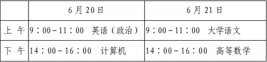 2020年山东省普通专升本考试时间