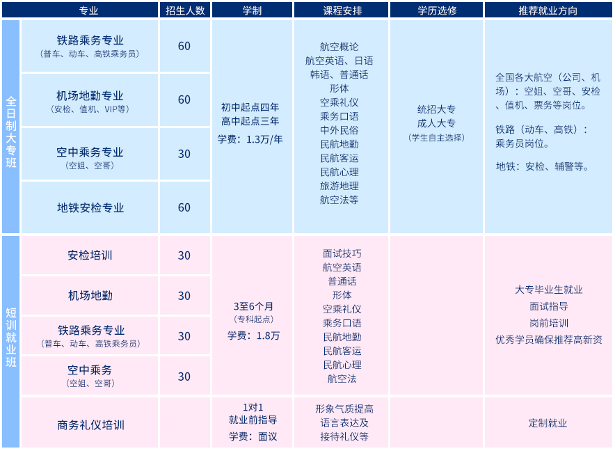 青岛华航航空文化艺术专修学校招生计划