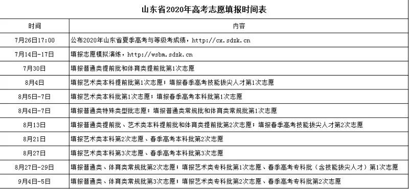 山东省2020年高考志愿填报时间表