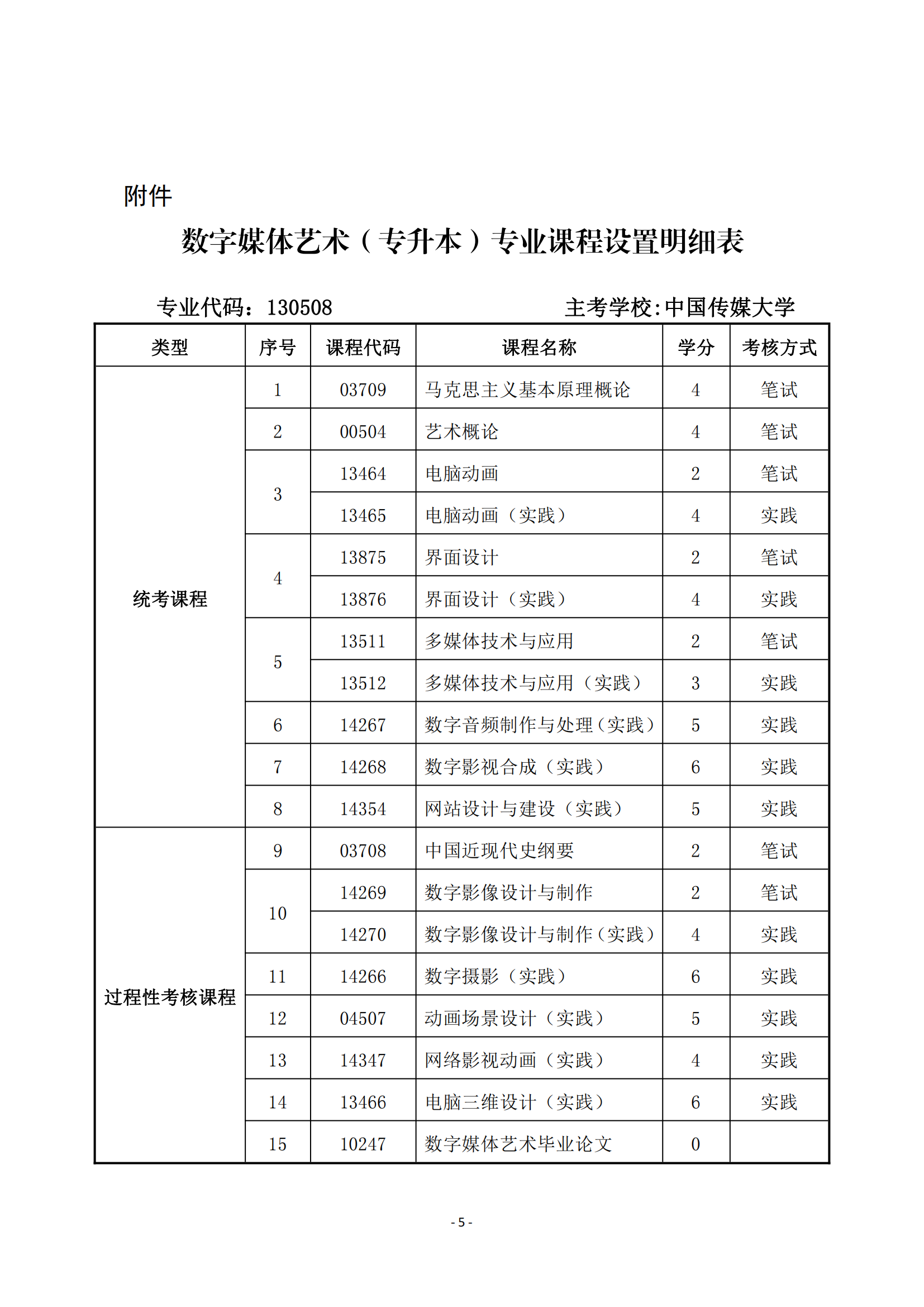 23关于同意中国传媒大学在甘肃省开考高等教育自学考试数字媒体艺术（专升本）应用型专业的批复   甘考委发1号_04.png