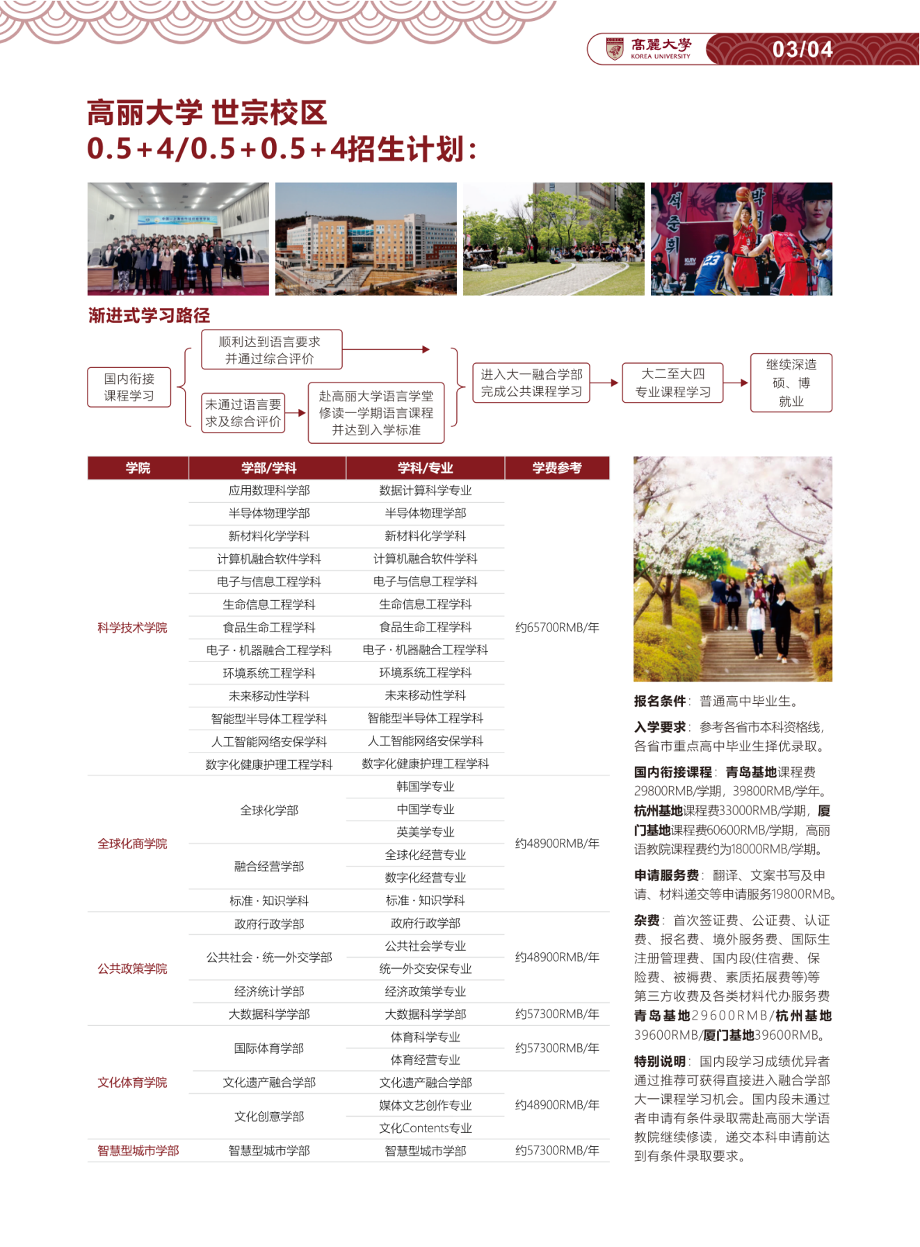 2025韩国高丽大学国际本科招手册_05.png